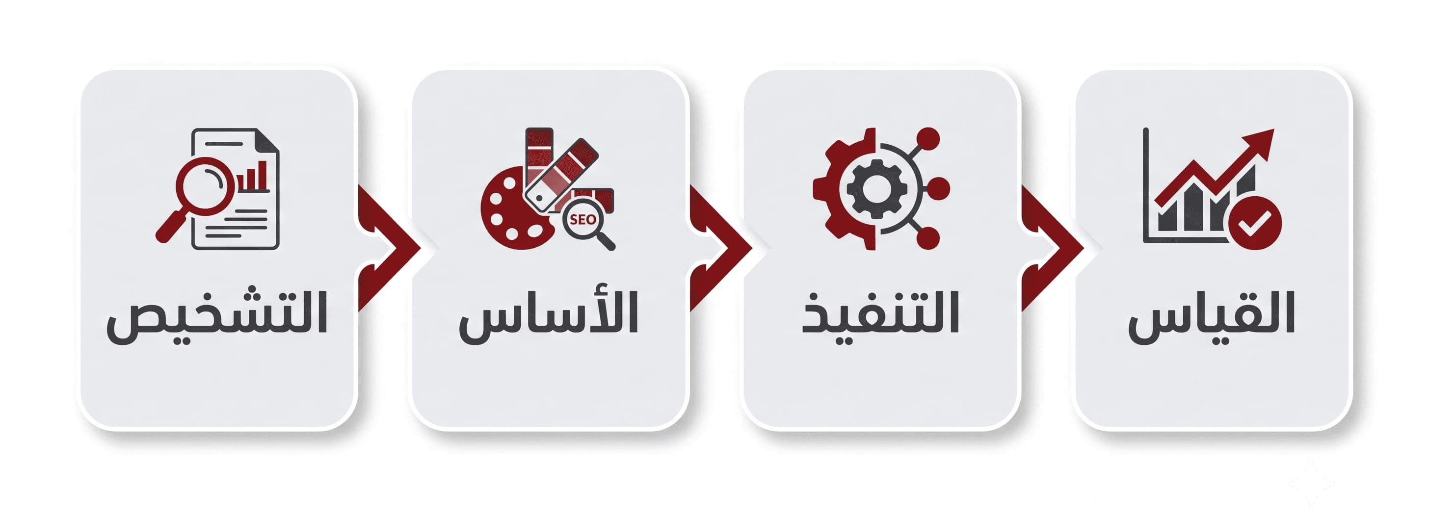 خطة تسويق متكاملة بالذكاء الاصطناعي في أربع خطوات: التشخيص، الأساس، التنفيذ، القياس